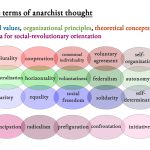 basic-terms-of-anarchist-thought.jpg